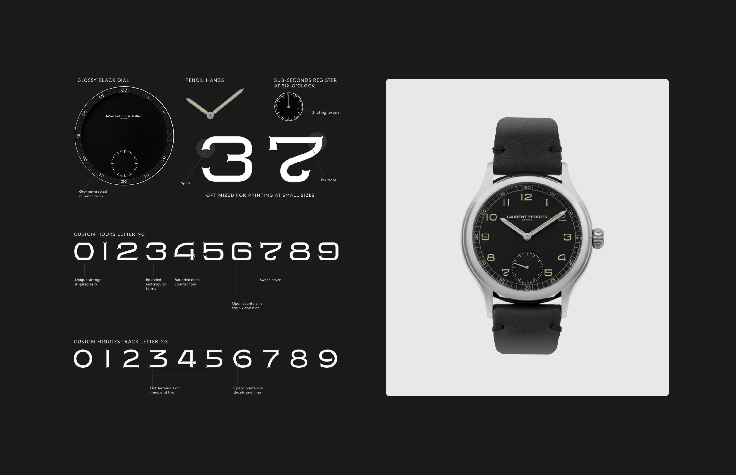 Custom watch typography examples and numerals